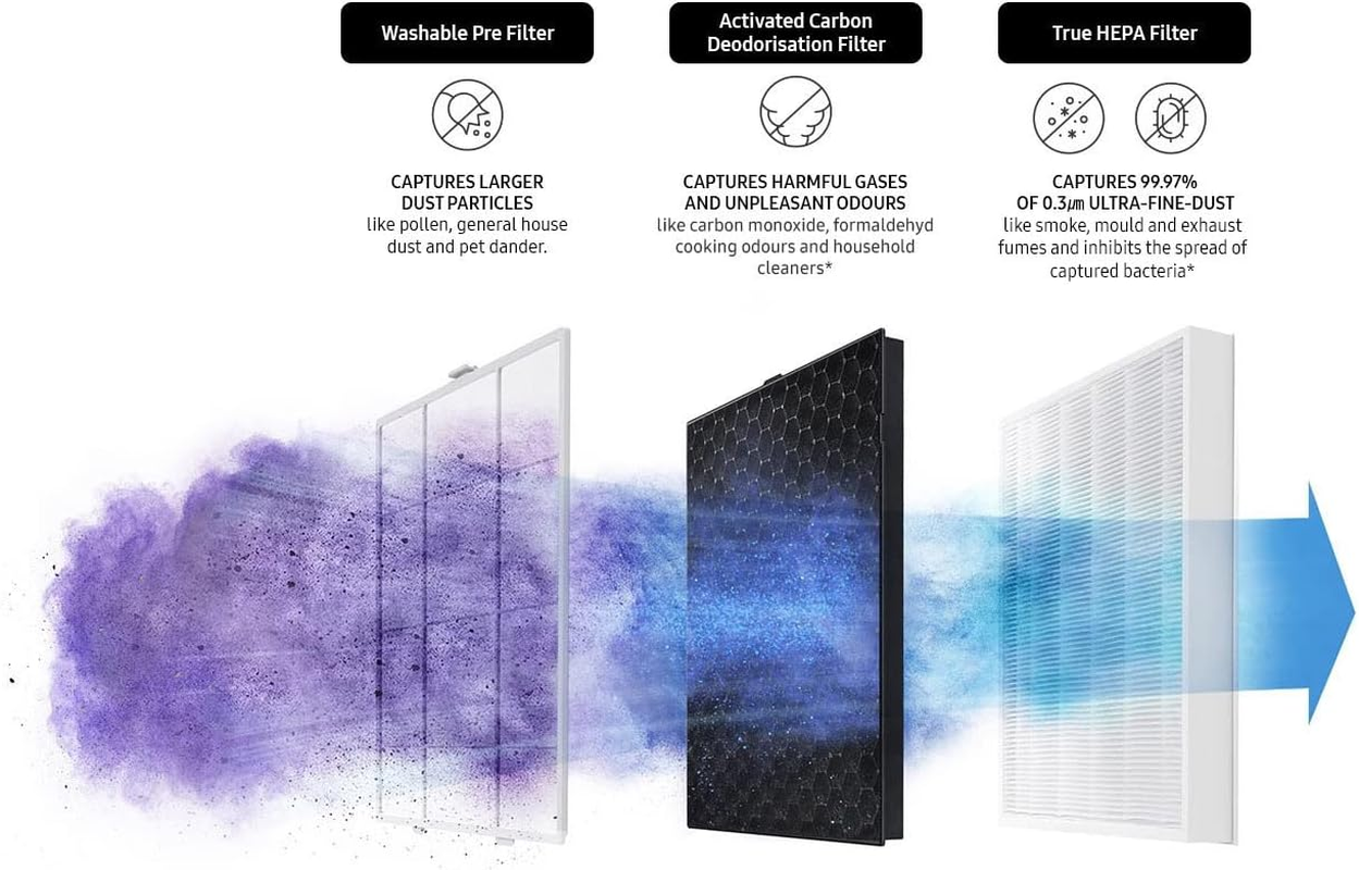 Samsung Ultimate AX90 Air Purifier Filter image number 1