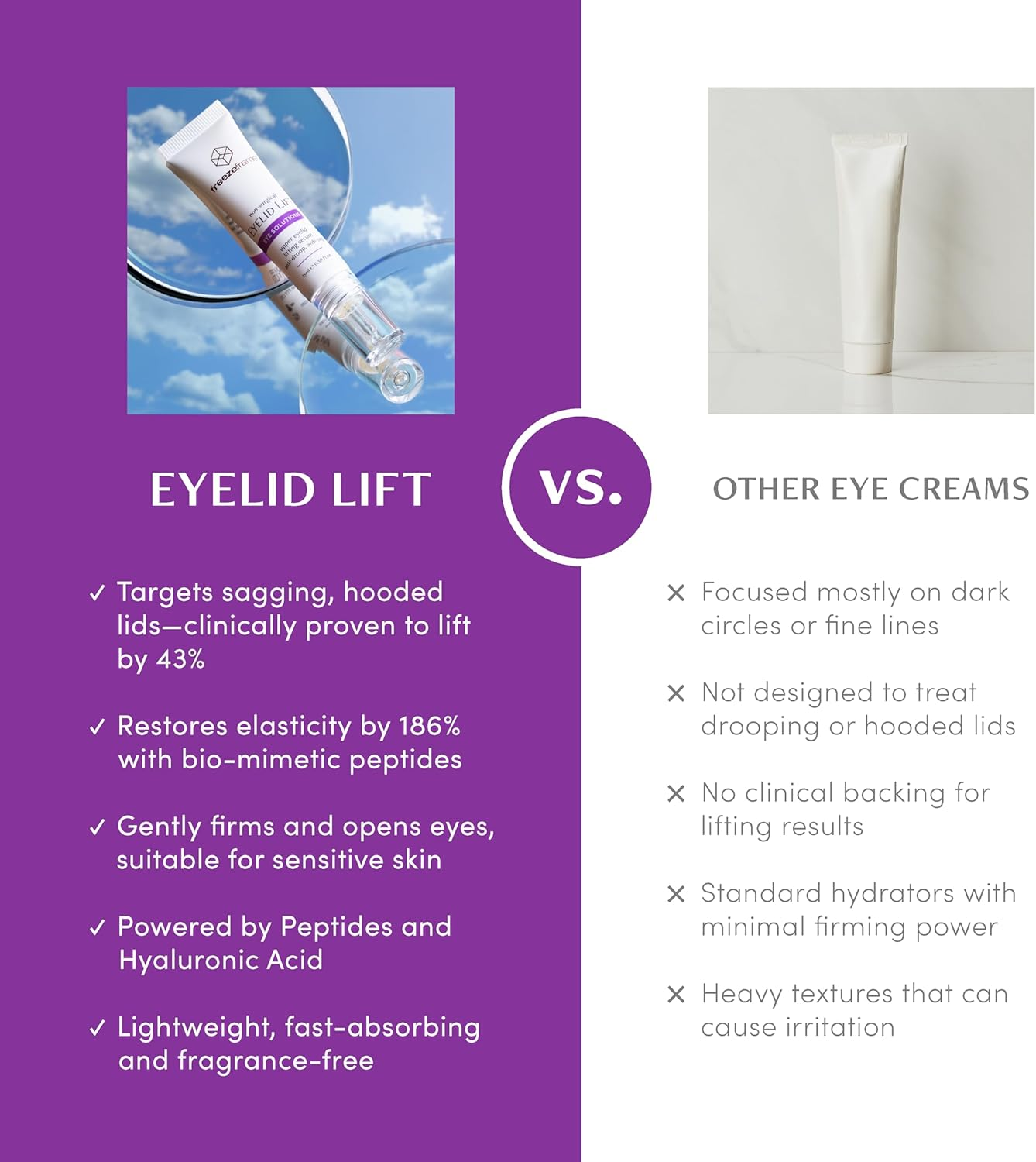 Freezeframe - EYELID LIFT, Clinical Lifting Eye Gel and Eye Serum, Visibly Lifts the Appearance of Sagging Eyelids and Visibly Opens Eyes, Anti-Droop, Anti-Sag Treatment with Bio-Mimetic Peptides and Hyaluronic Acid (15Ml) image number 4