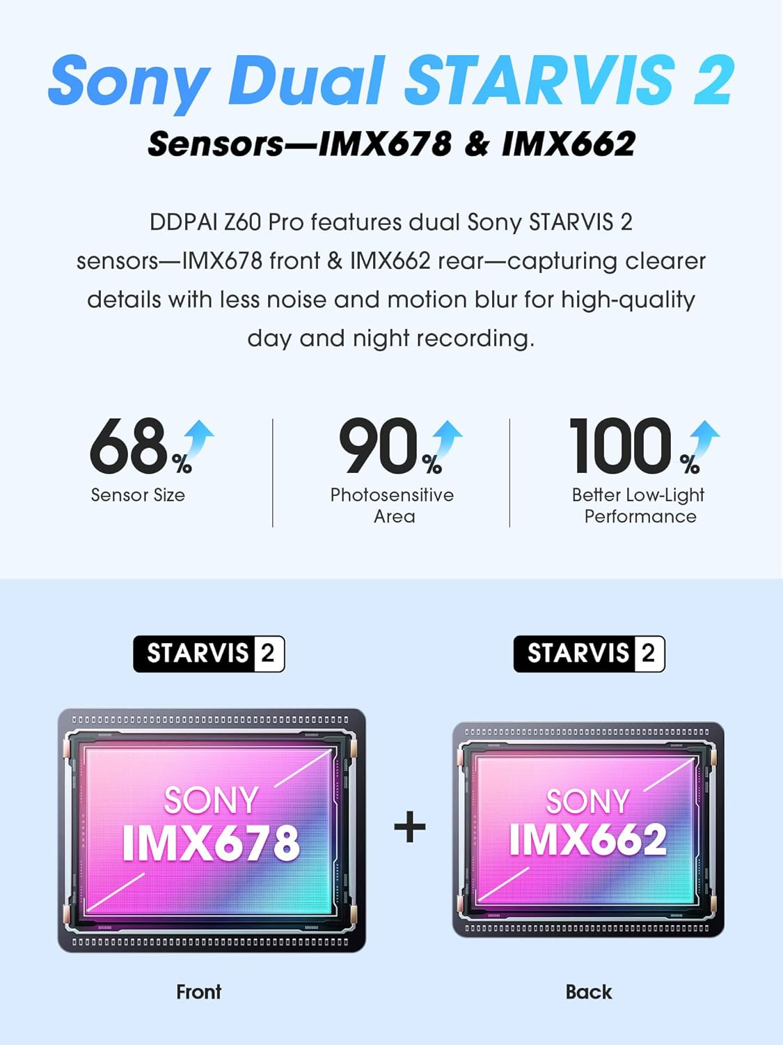 DDPAI Dash Cam 3 Channel Z60 Pro &Pi;link, 4K+1080P+2K Dash Cam, Dual STARVIS 2 Sensors,5G Wifi GPS, Dashcam with Free 32GB Emmc,Night Vision,3" IPS,HDR,ADAS,24H Parking Mode,Loop Recording, G-Sensor image number 2