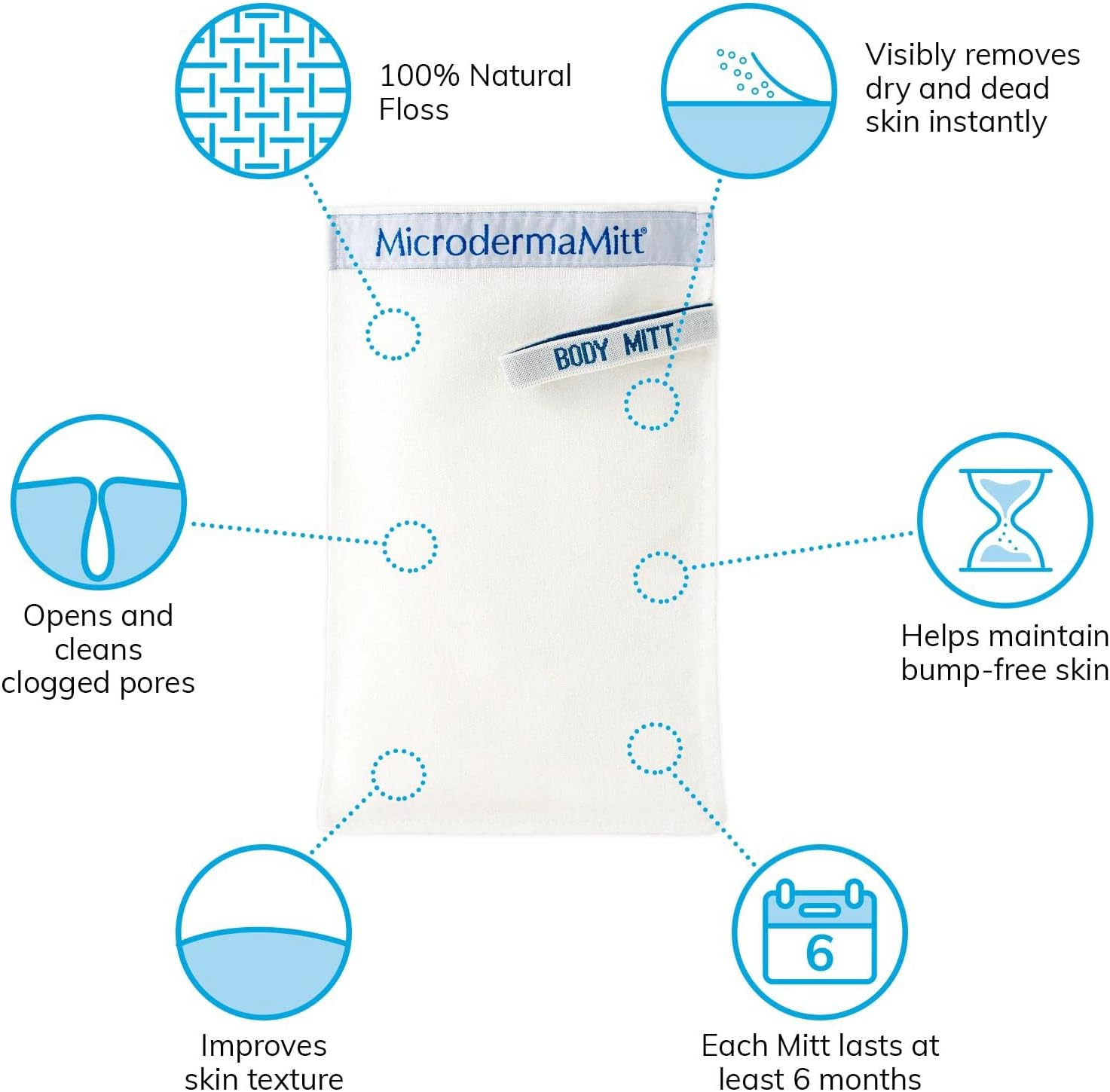 Microdermamitt Deep Exfoliating Mitt for Shower - Premium Dead Skin Remover & Exfoliator Body Scrubber - Turkish Kese Glove for Keratosis Pilaris - Natural Skin Care for Smooth, Radiant Results image number 3