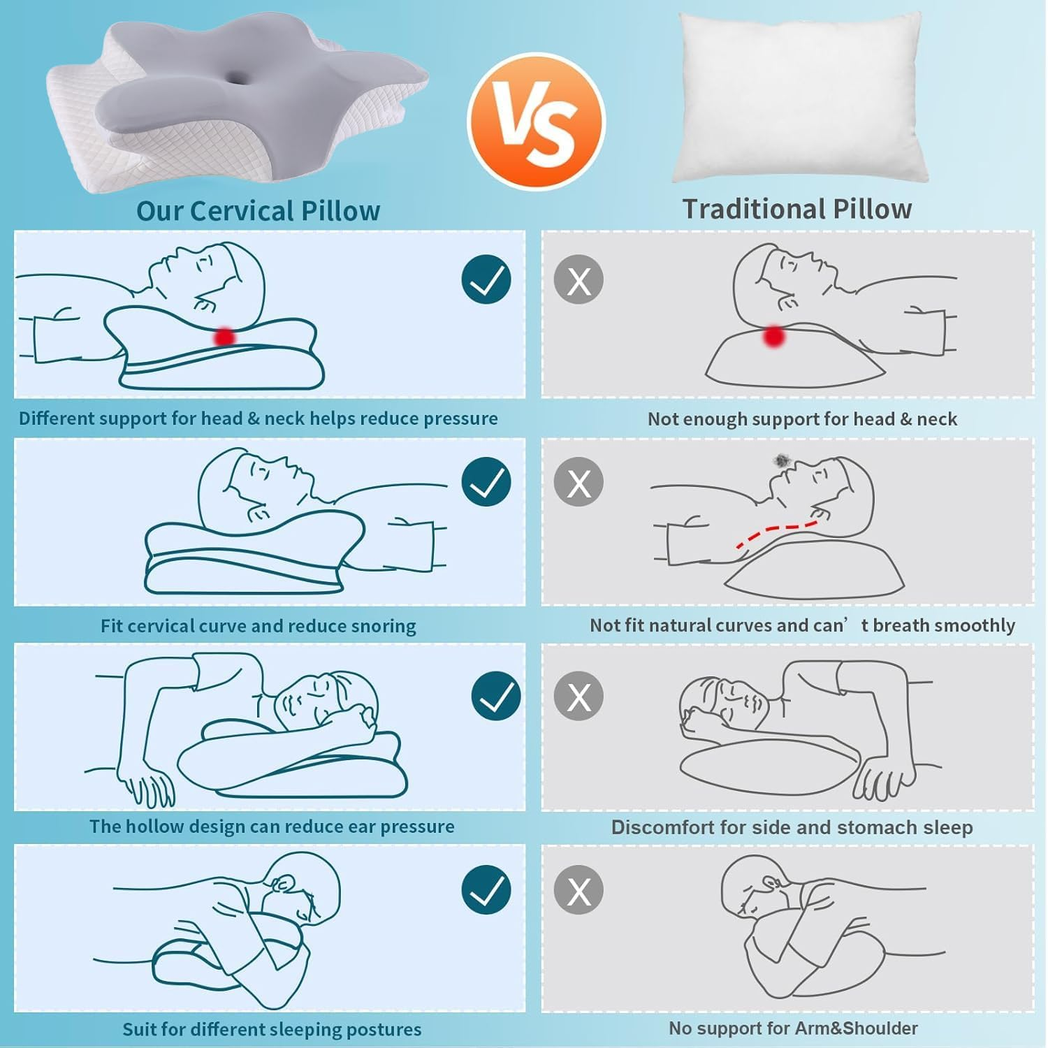 Cervical Pillow for Neck Pain Relief, Contoured Memory Foam Pillows for Sleeping, Ergonomic Orthopedic Neck Support Pillow with Breathable Pillowcase, for Side Sleepers, Back and Stomach Sleepers image number 5