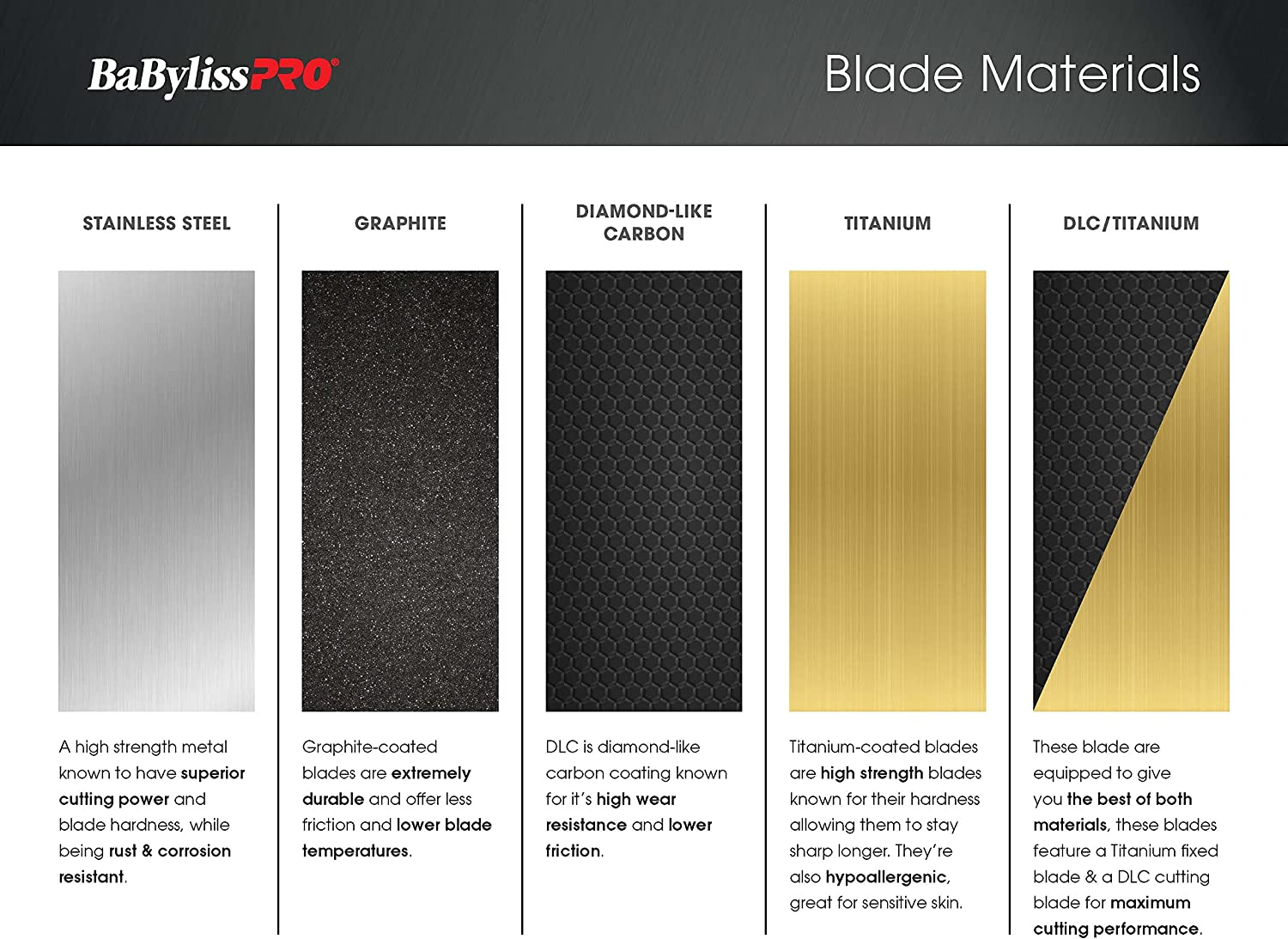 Babylisspro FX703G FX3 Dlc/Titanium Ultra-Thin Zero Gap Thin Tooth Replacement Trimmer Blade image number 6