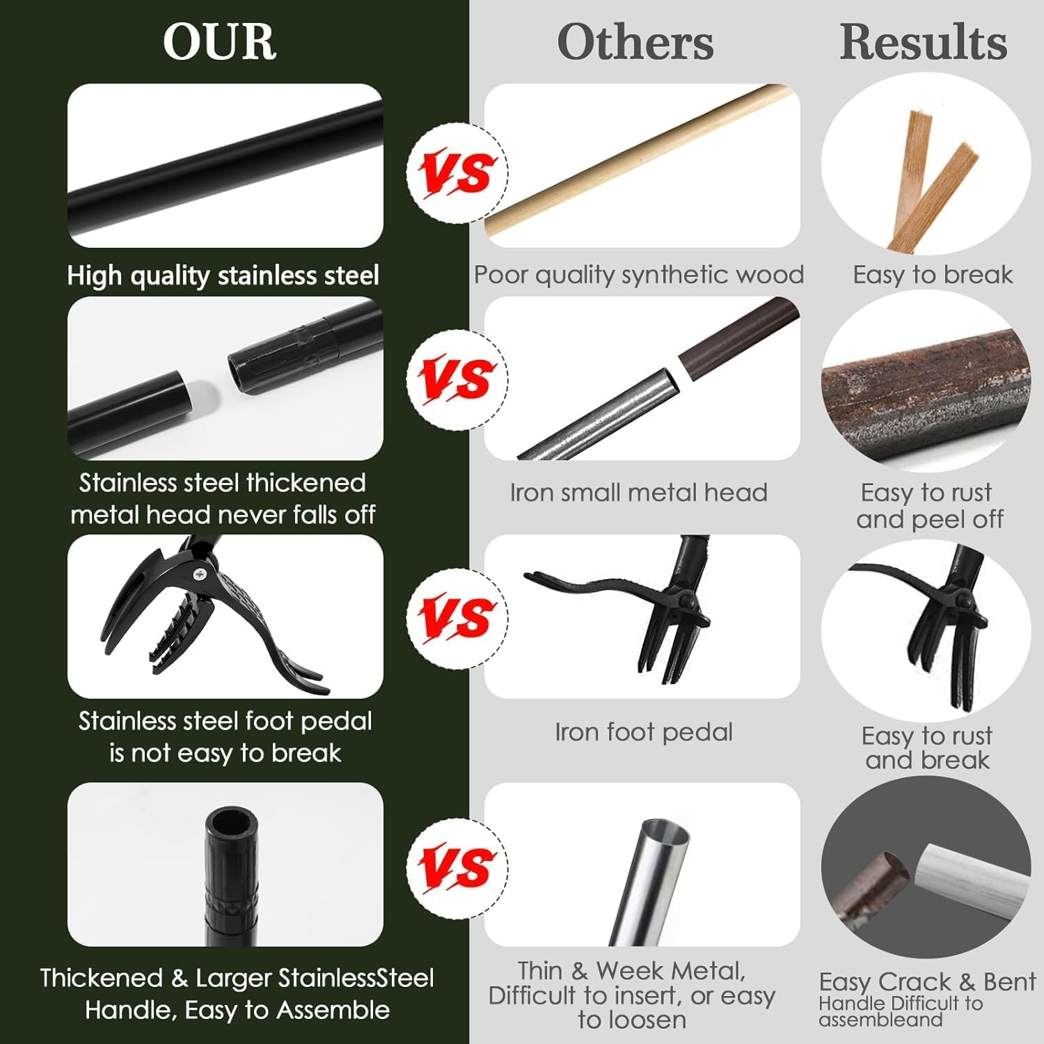 Lim Energy Weed Puller Tool - Detachable Stand up Weed Puller Tool with 100CM Long Handle & 4-Claw Steel Head Design, Weeding Tools Gardening Long Handle (100CM) image number 3