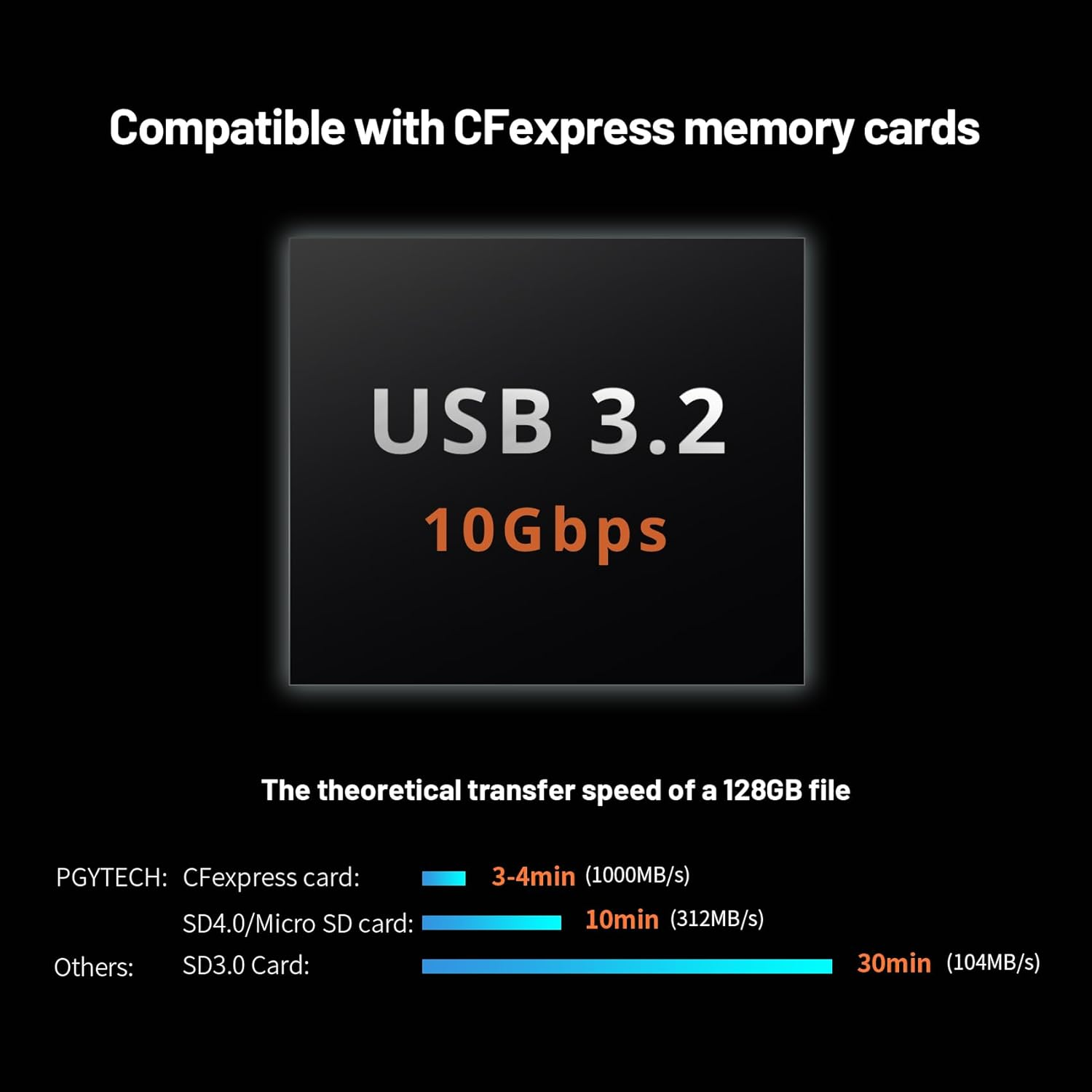 PGYTECH Createmate USB 3.2 Cfexpress A/B Card Reader 10Gbps SD Card Reader for Photographer (Cfexpress-B, Green) image number 5