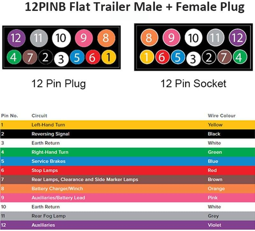 12 Pin Male Female Plug Flat Trailer Socket Trailer Socket Plug Set, Caravan Connector Adaptor for Trailer Caravan Tent Toolbox image number 3
