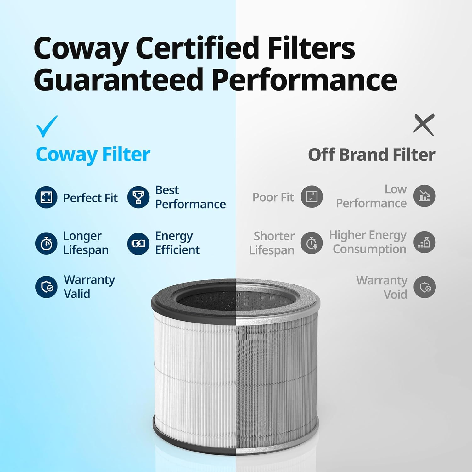 Coway Airmega 100 Air Purifier Replacement Filter Set, True HEPA and Deodorization Filte image number 1