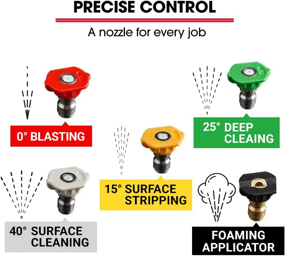Jet-Usa RX550 Electric High Pressure Washer 3500PSI Ultimate Pack, 5 Nozzles, Spin & Wheel Brush, Deck Cleaner, Turbo Head, Angled Lance, 30M Hose Reach image number 5
