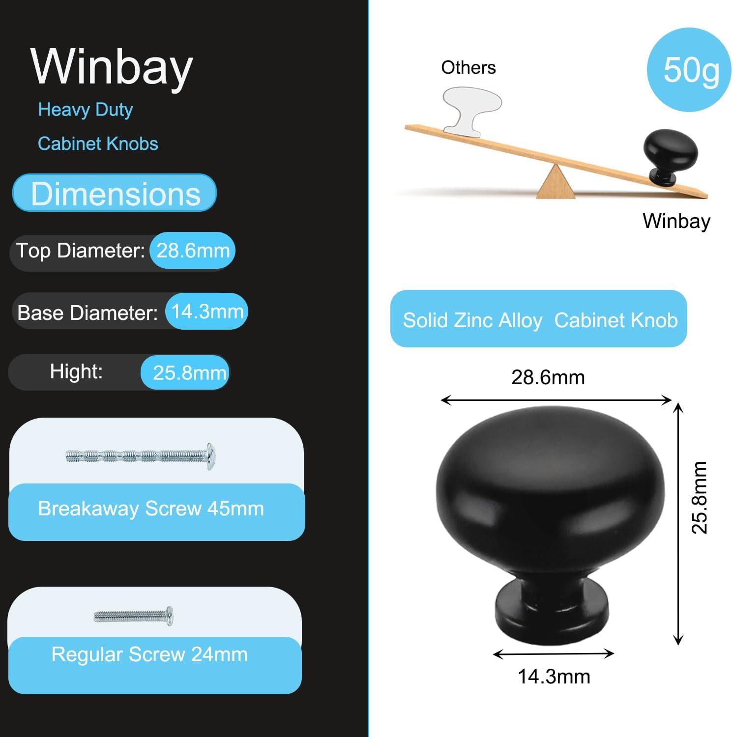 Winbay 8 Pack Cabinet Knobs, Solid Furniture Handles, 50G per Kitchen Pull, for Dresser, Drawer, Cupboard and Wardrobe, Heavy Duty Zinc Alloy Material, Matte Black image number 3
