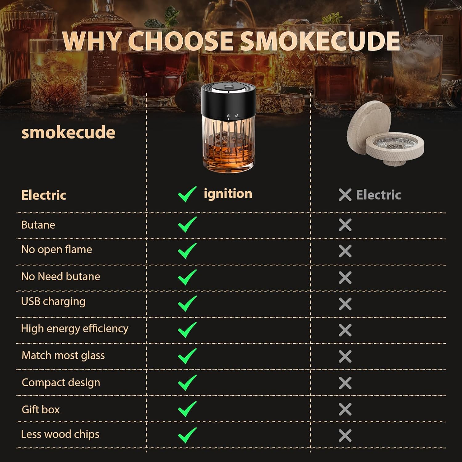 Electric Whiskey Smoker Kit with Rechargeable Built-In Lighter & LED Light, No Butane Needed, 6 Flavored Wood Chips for Old Fashioned Smoker Kit, Bourbon, Cocktail Father&rsquo;S Day Gifts for Men Husband image number 2