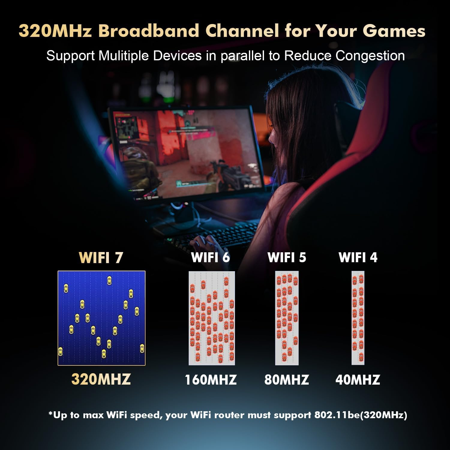 Wifi7 Card M.2 BE200 Wifi Network Adapter, Intel BE200NGW Chip Bluetooth 5.4, 8774Mbps Tri-Band 2.4Ghz/5Ghz/6Ghz OFDMA & MU-MIMO, for Laptop Windows 10/11