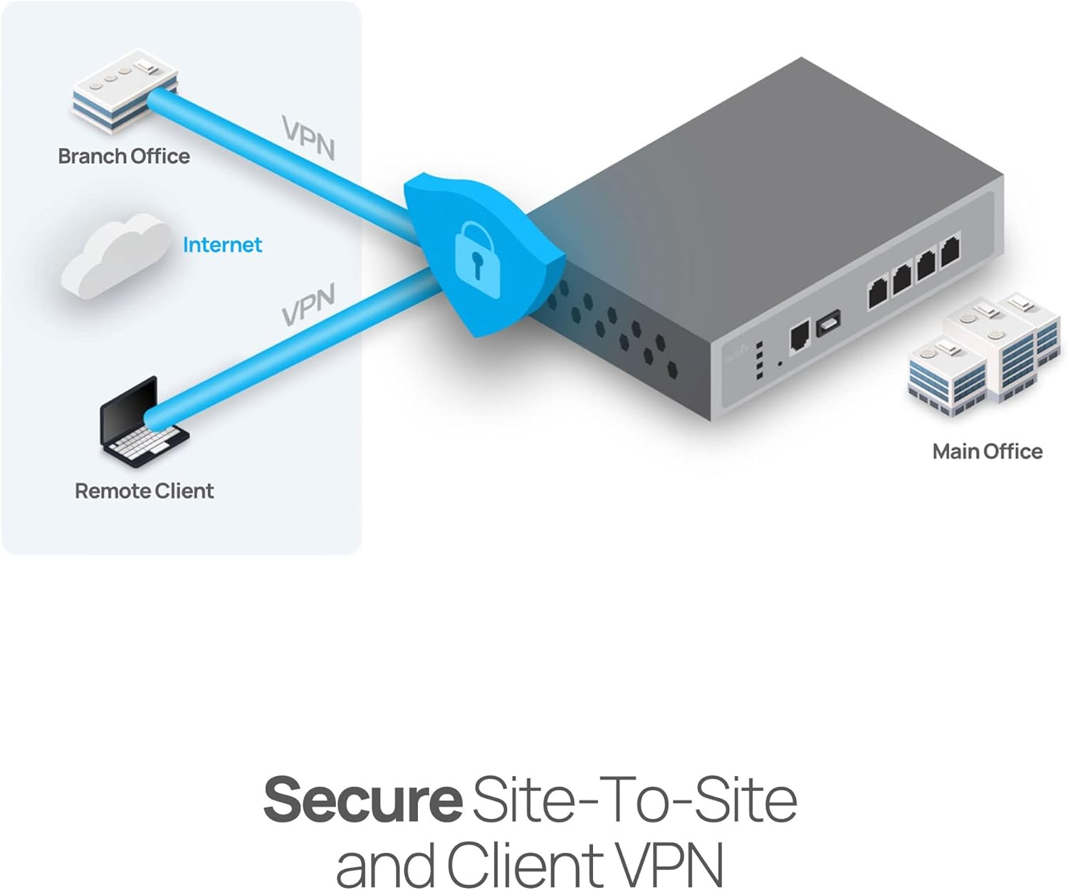 Engenius Managed VPN Router - Poe+, Dual-Wan SD-WAN, 4 Gigabit LAN, SFP, Auto-Vpn, Firewall, 802.11Ac Wifi, Business Network Security - ESG320 (ESG510) image number 3