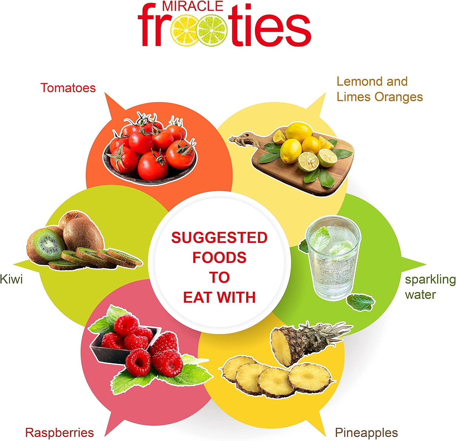 Miracle Frooties, Large Miracle Berry Tablet, 100% Natural Grown Miracle Fruit, Turn Sour Sweet, Change Taste Buds, Flavor Tripping, Tiktok Magic Miraculin, Sugar Free, 20 Count (Pack of 2-Yellow image number 5