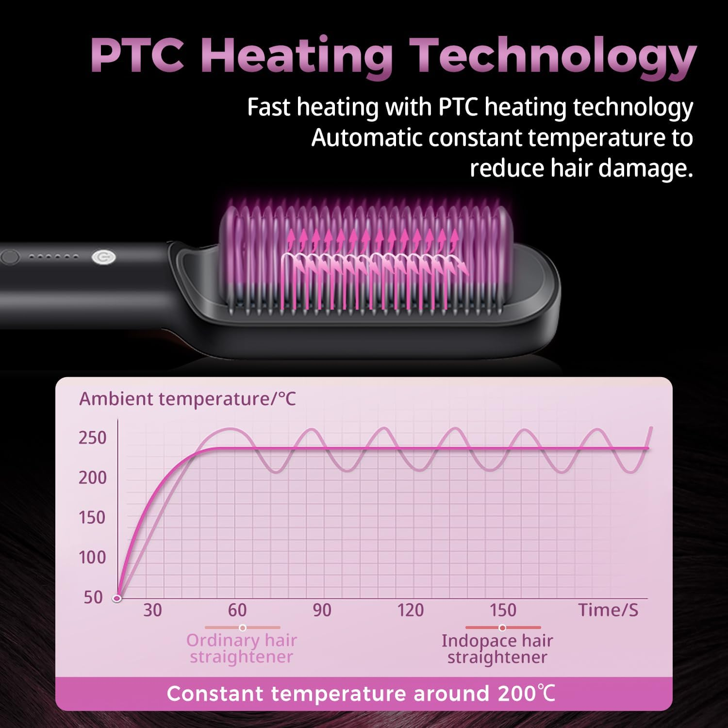 Hair Straightener Brush, Hair Iron with Built-In Comb, Fast Heating, 5 Temp Settings, Anti-Scald, Perfect for Professional Salon at Home, Hair Straightener That Reduces Styling Time image number 2