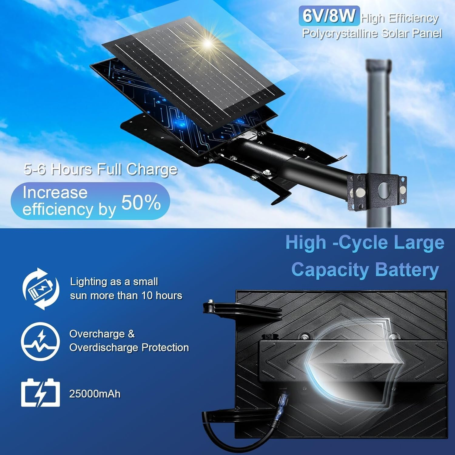 Solar Street Lights Outdoor,6500K Solar Commercial Lighting Fixture, Dusk to Dawn Lights,30000Lm Security Flood Light with Remote Control for Yard, Parking Lot, Playground IP66 Waterproof image number 1