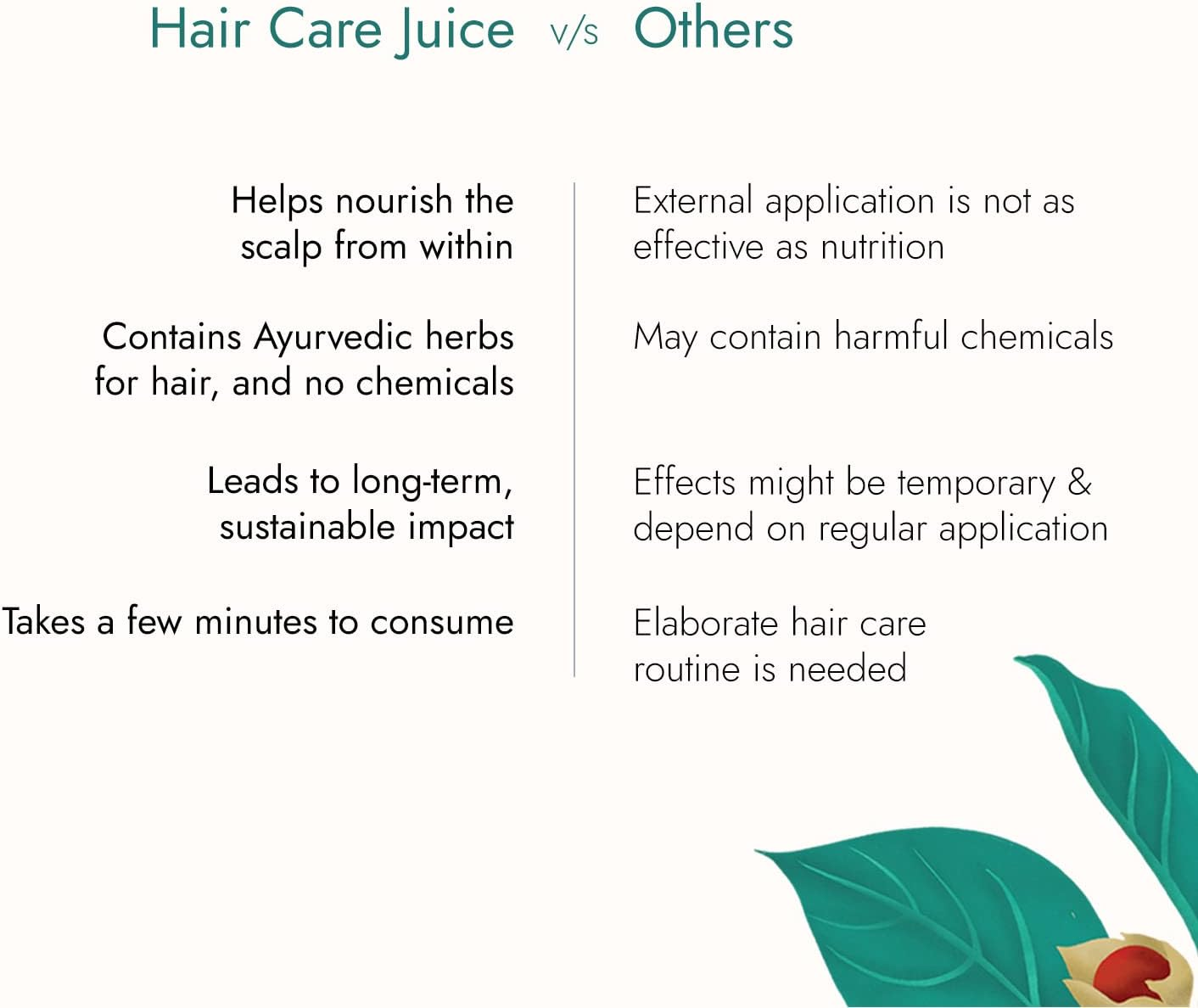 Kapiva Hair Care Juice Super Saver Pack of 2 | for Hair Nourishment from Within image number 6