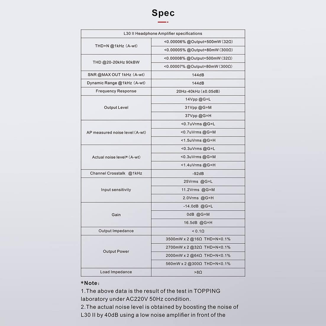 Topping L30 II NFCA Headphone Amp Preamp, RCA to 6.35Mm Headphone Amplifier, RCA Preoutput Preamplifier, Hi-Res Audio 3500Mw&times;2 Earphone Amplifiers with 3 Gains Settings (Black) image number 5