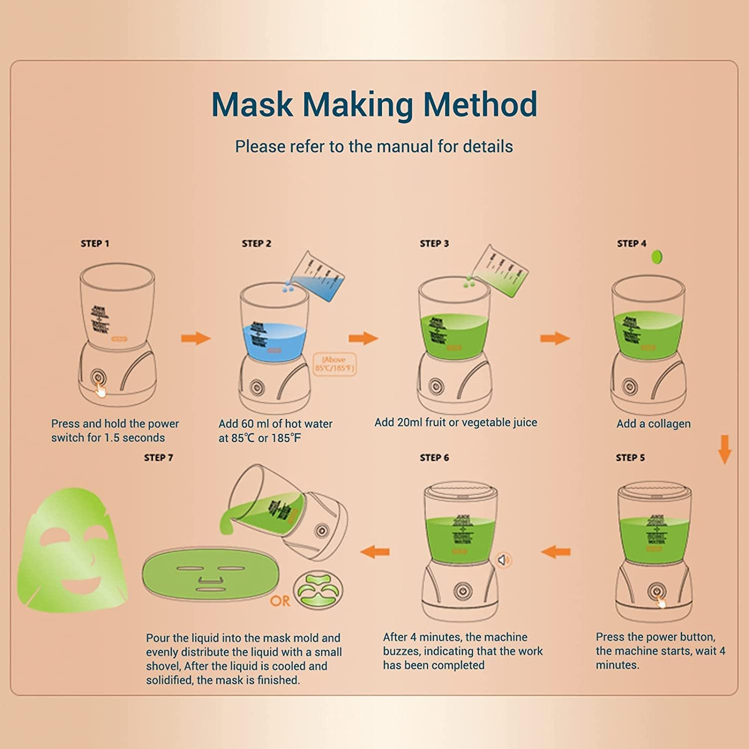 Face Mask Maker with 16Pcs Collagen, DIY Natural Fruit Vegetable Mask, Automatic Face Mask Machine for Eye Chest Hand Neck Skin Care, SPA Facial Skin Care (Battery) image number 2