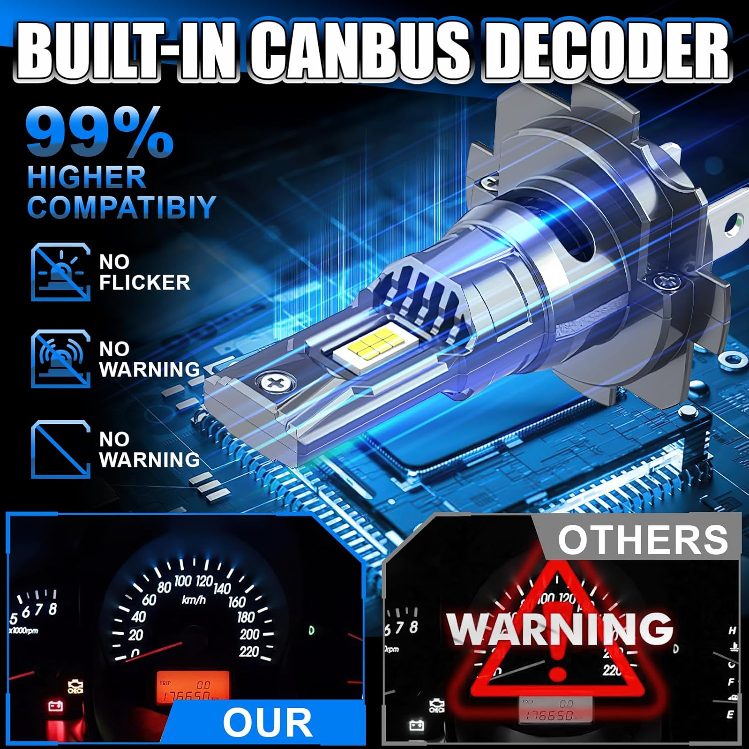 H7 LED Headlight Bulbs 20000LM 6500K White, 1:1 Mini Size Plug & Play, 100,000Hrs, IP68 Waterproof & Canbus Ready for 99% Vehicles - Pack of 2 image number 1