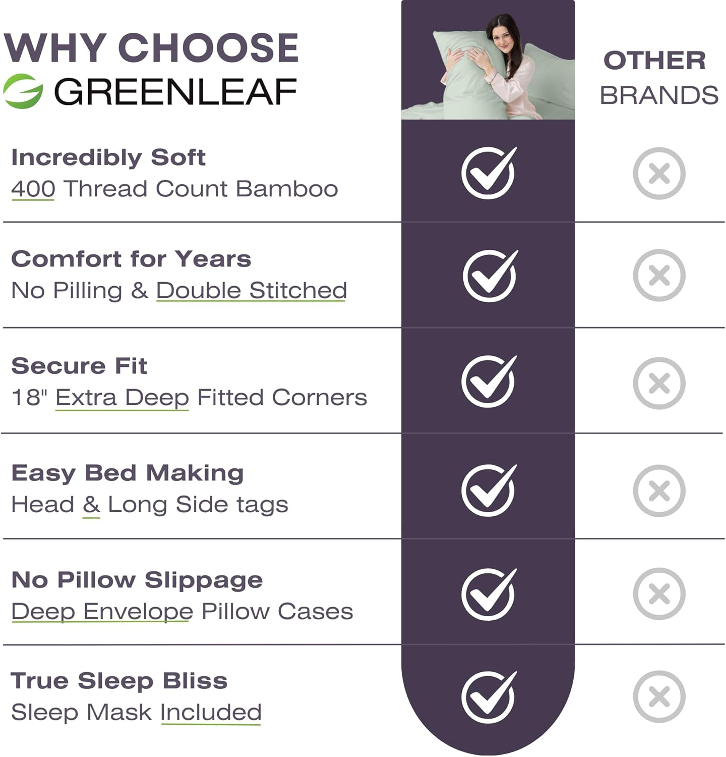 GREENLEAF King-Sized Bed Sheet Set, Seaglass Green | Fitted Bed Sheet with Pillow Cases, Flat Sheet & Sleep Mask | Breathable, Ultra-Soft Cooling | Deep Pocket up to 18" | Double Stitched Sateen image number 3