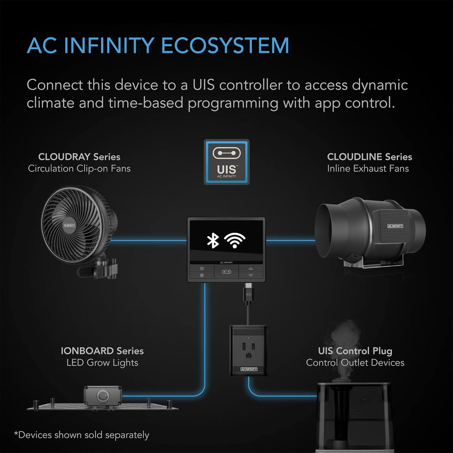 AC Infinity IONBOARD S24, LED Grow Light Board with Samsung LM301H Diodes, Deeper Penetration Full Spectrum Lighting, for Veg Bloom Indoor Plants in Grow Tents Greenhouses (2X4) image number 3