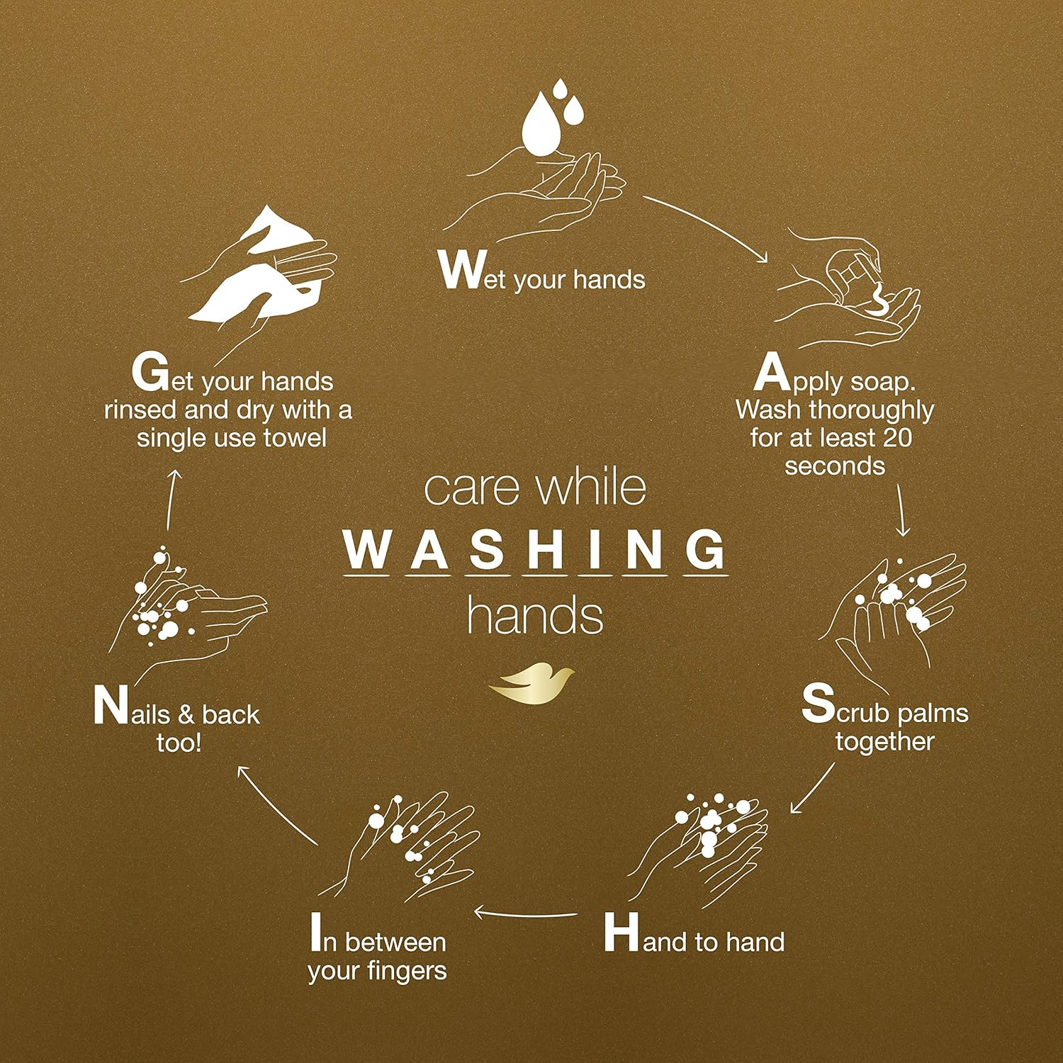 Dove Advanced Care Hand Wash Shea Butter & Warm Vanilla Pack of 3 for Soft, Smooth Skin, More Moisturizers than the Leading Ordinary Hand Soap, 34 Oz image number 1