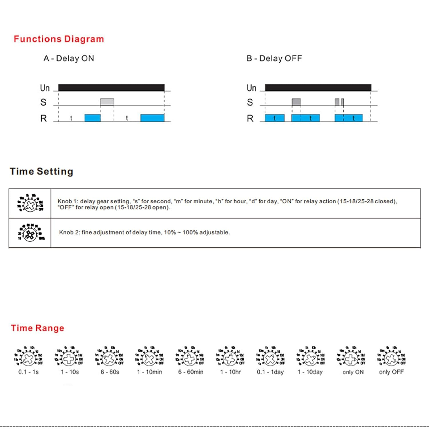 GEYA Delay off Single Function Time Relay 1 Output 16A Electronic Power off Timer Delay Relay(Grt8-B1,Ac230V) image number 1