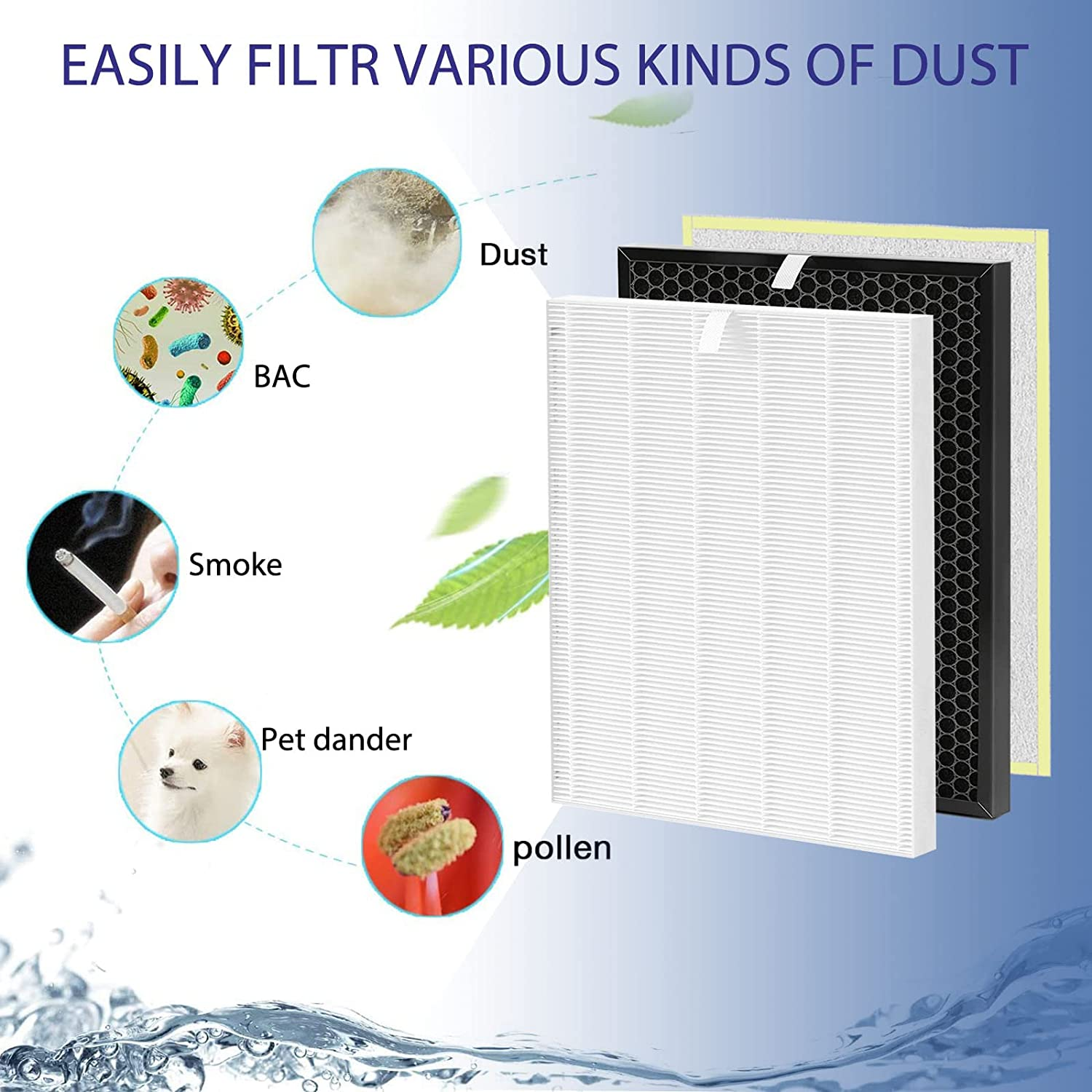 Zero Pro 5 Stage Replacement Filter Set Compatible with Winix Australia Zero+ PRO 5-Stage Air Purifier (AUS-1250AZPU), 2 True HEPA Filter & Carbon Filter, plus 12 Pet Filter image number 1