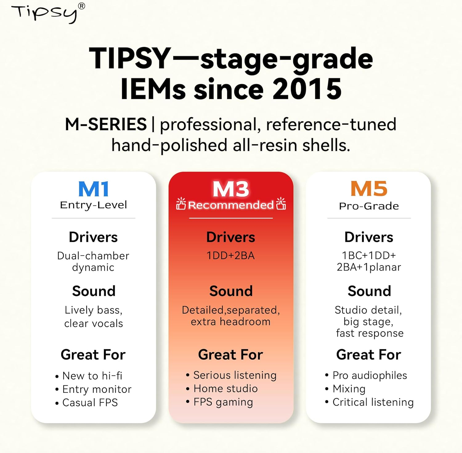 Tipsy M3 Professional IEM for Musicians, 2BA + 1DD Drivers, 36Db PNC, IPX5, Acoustic-Runway&trade; Technology, Skin-Friendly Resin, Detachable 0.78Mm 2-Pin Cable (No Mic, Green)