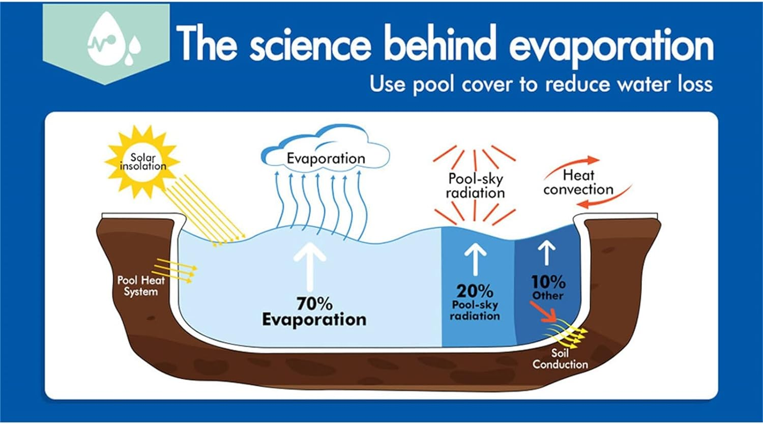ALFORDSON 8M X 4.2M Pool Cover 500 Microns Bubble Solar Isothermal Swimming Blanket, Keep Water Heat and Clear for Inground Pools, Blue/Silver image number 1