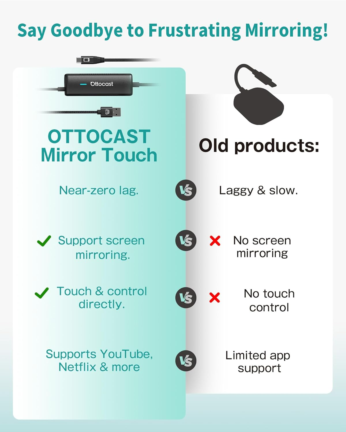 OTTOCAST Mirror Touch Wireless Carplay Adapter - Bi-Directional Phone Mirroring & Dual Mode for Factory Wired Carplay - Seamless Iphone & Android Integration image number 5