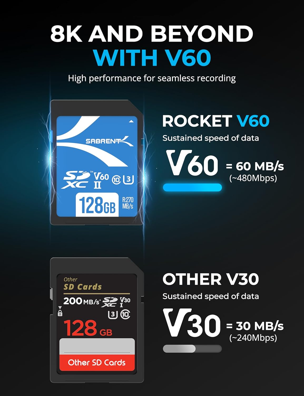 SABRENT Rocket V60 1TB SD UHS-II Memory Card R270Mb/S W170Mb/S (SD-TL60-1TB) image number 1