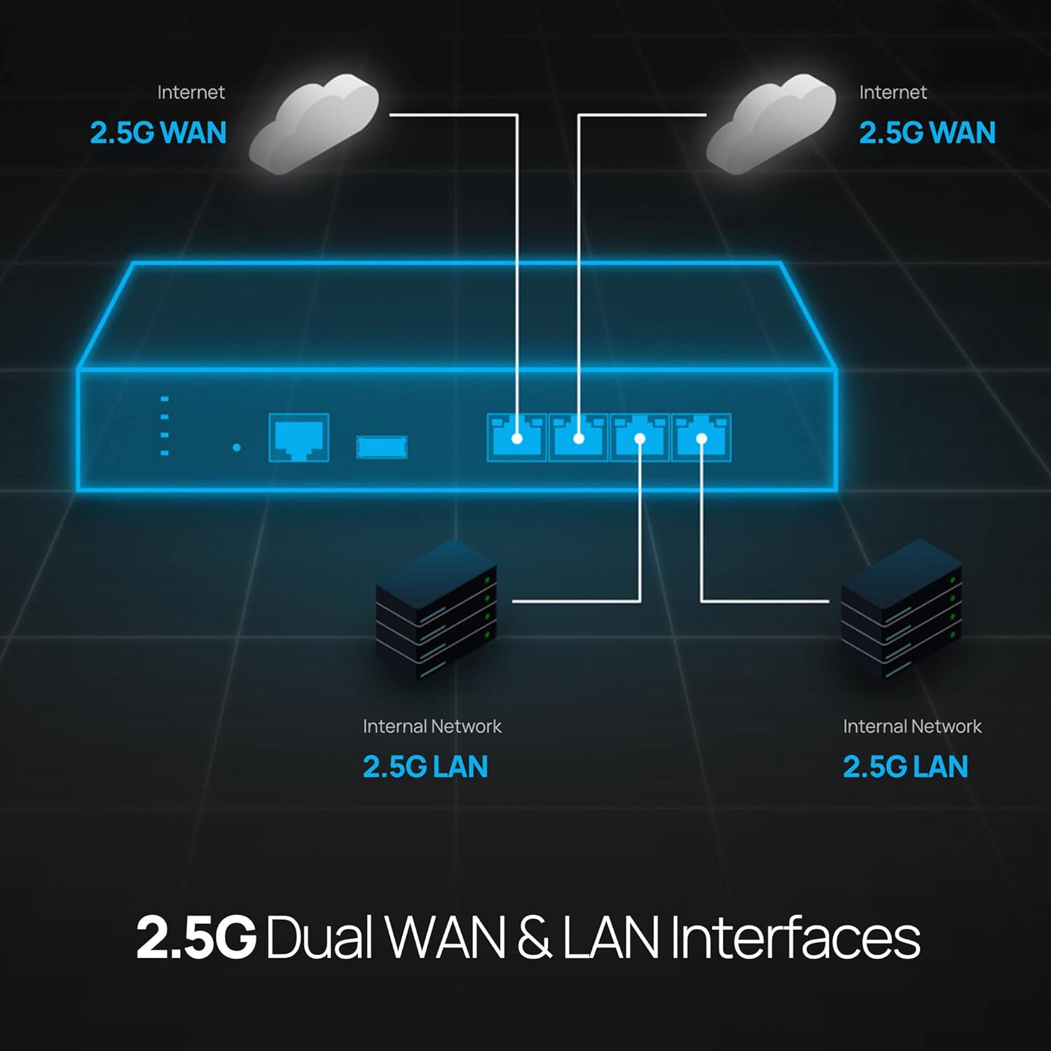 Engenius Managed VPN Router - Poe+, Dual-Wan SD-WAN, 4 Gigabit LAN, SFP, Auto-Vpn, Firewall, 802.11Ac Wifi, Business Network Security - ESG320 (ESG510)