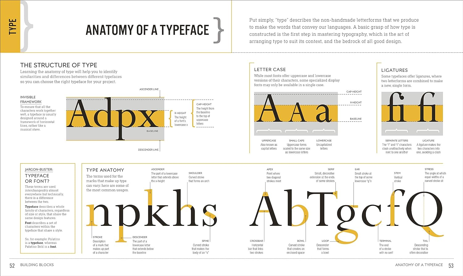 Graphic Design for Everyone: Understand the Building Blocks so You Can Do It Yourself image number 2