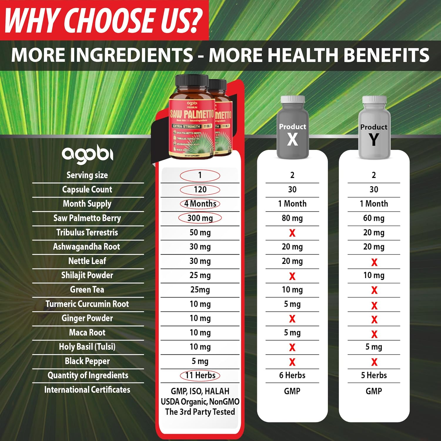 2 Packs 60 Counts 4 Months - Saw Palmetto Capsules 5300 Mg - 11In1 with Ashwagandha, Turmeric, Tribulus, Maca, Green Tea, Holy Basil & More - Extract for Prostate, Skin & Immune Support image number 3