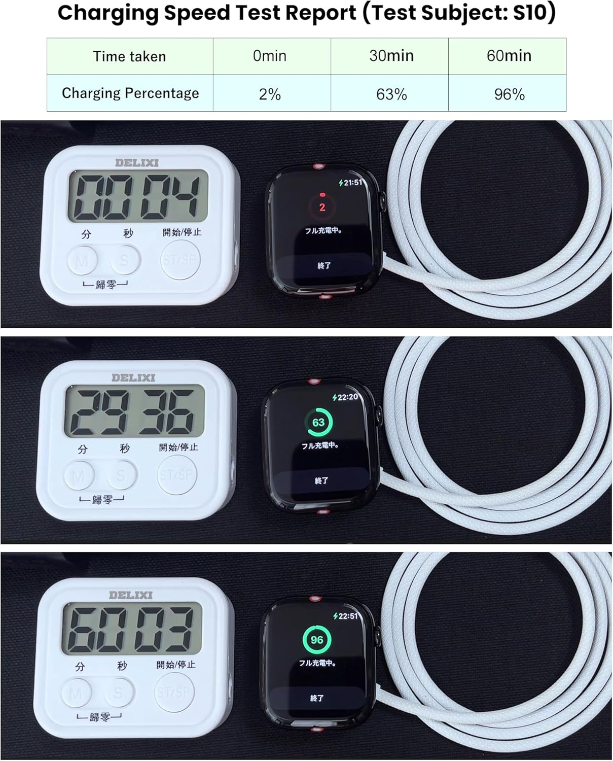 A2515 5W USB C Fast Watch Charger for Apple Watch Series Ultra2,Ultra,9,8,7,Usb-C Braided Watch Charging Cable Compatible with Apple Iwatch Series Se,6,5,4,3,2,1(1M) image number 3