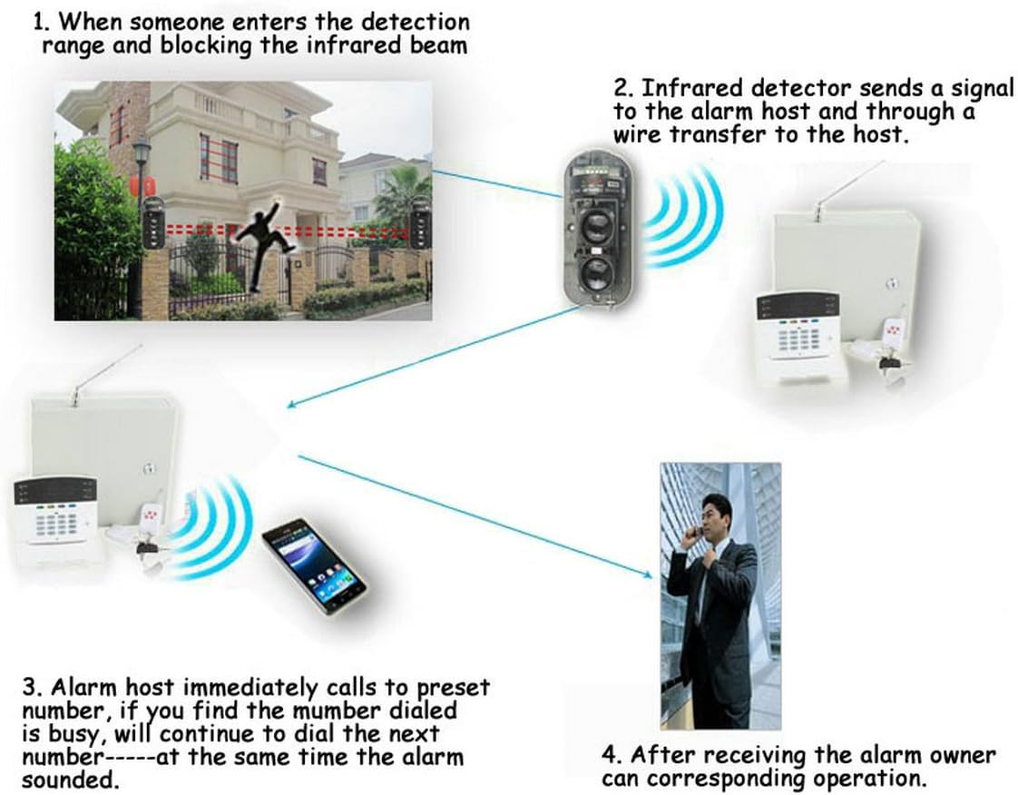 Gudoqi Double Beam Security Active IR Detector 100M Photoelectric Home Security Alarm Infrared Detector Sensor