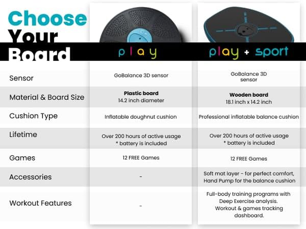 Gobalance Board - App-Enabled Balance Board. Smart Bluetooth Sensor, 12 FREE Interactive Games - Fun, Balance Training and Home Gym Workout! Boost Coordination & Strength for Teens and Adults image number 4