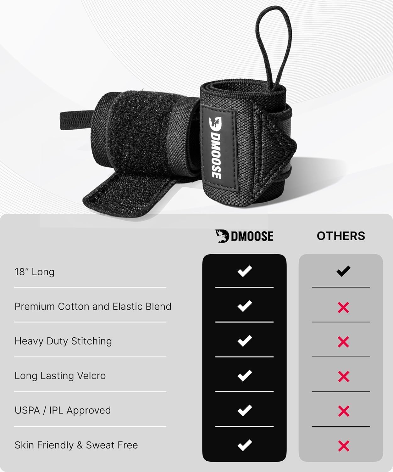 Dmoose Wrist Wraps, Avoid Injury and Maximize Grip with Thumb Loop, 18" or 12" Gym Straps Pair, Wrist Straps for Weightlifting, Powerlifting, Bench Press, Bodybuilding, Deadlift Straps for Men & Women image number 5