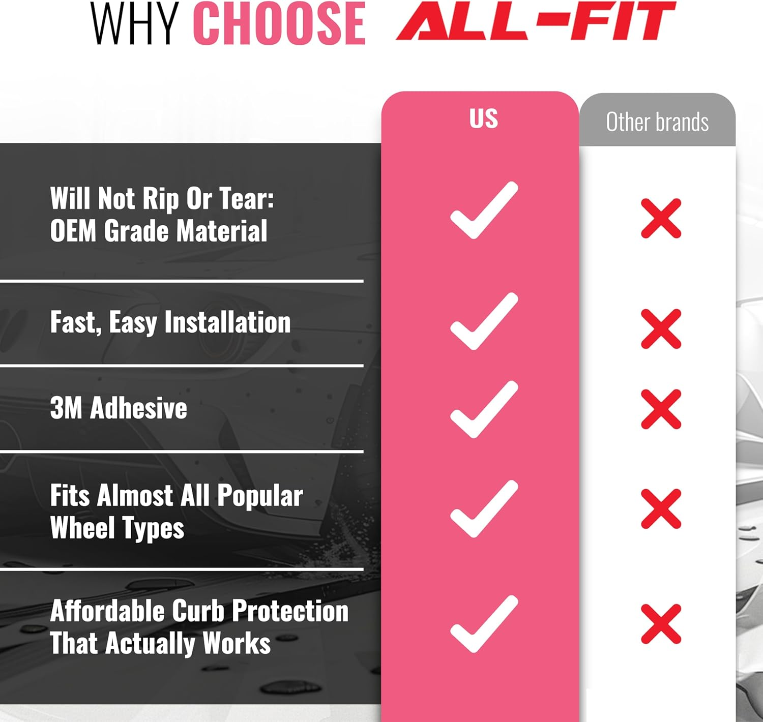 All-Fit Rim Trim Wheel Protection Strips for Curb Rash and Wheel Scratch Prevention &ndash; Made in the USA &ndash; Universal Fit (Pink) - Black image number 5