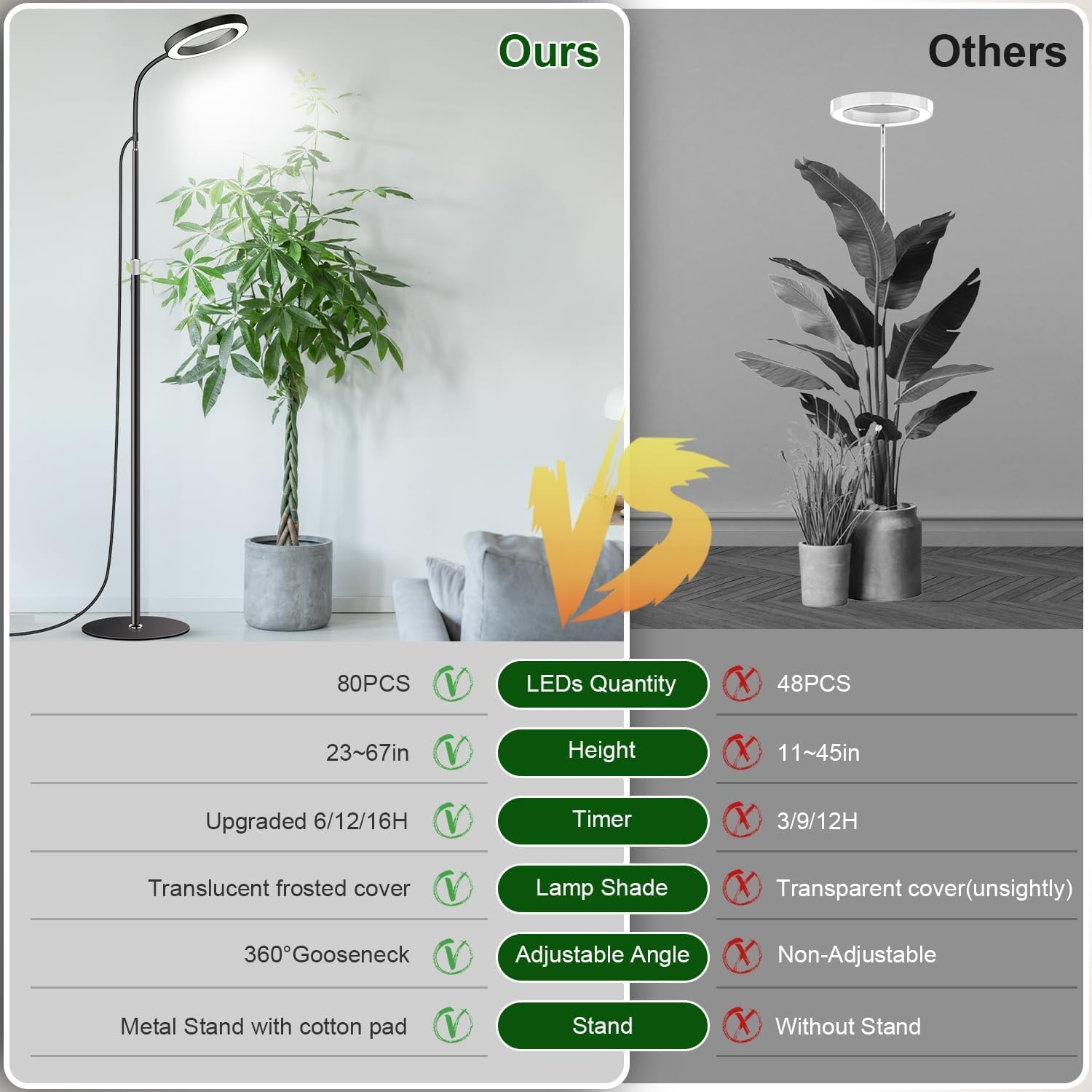 Plant Grow Light, Full Spectrum LED Floor Grow Light for Indoor Plants | Height Adjustable 67 Inch (170Cm) | Automatic Timer | 5V Low Safe Voltage | Ideal for Large Plants