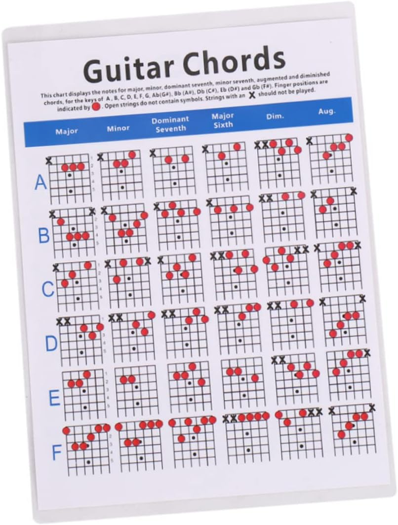 Kisangel 1PC Electric Guitar Chord Practice Chart Lightweight Copper Plate Paper Guide for Students Teachers S Easy Chord Training for Beginners Portable Learning Tool