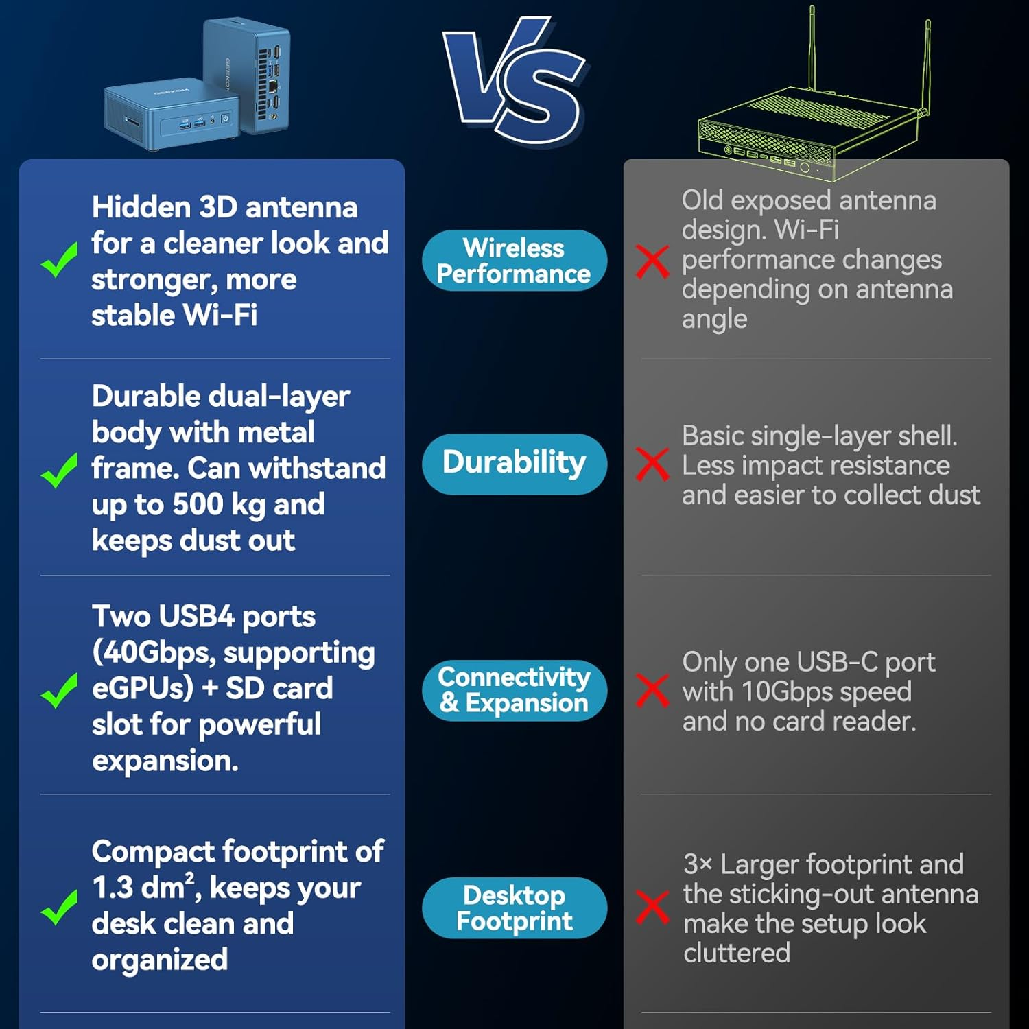 GEEKOM IT13 Mini PC 13Th Gen Intel I9 13900HK (Best Intel NUC13 Alternative, up to 5.4Ghz), 16GB High-Speed RAM DDR (Expandable, Not LPDDR) 1TB Nvme SSD, 4K@120Hz 4 Display/Dual USB4 for Office Home image number 4