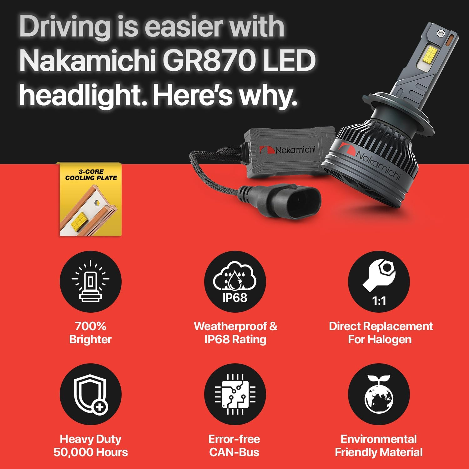 Nakamichi GR870 Series D2 D4 LED Light Bulbs for Replacement, 31,000 Lumens 200W per Set, Super Bright Cool White, Plug and Play, High & Low Beam, Pack of 2, 6000K, D2 D4 D2S D2R D4S D4R image number 6