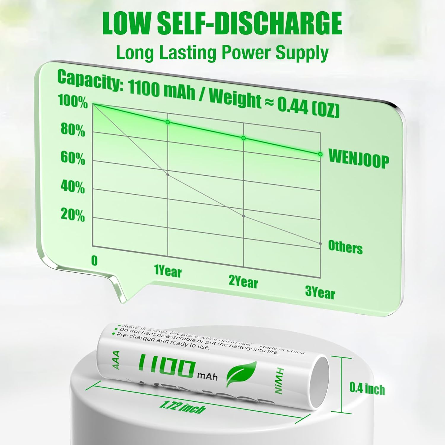 WENJOOP Rechargeable AAA Batteries 8 Pack - 1100Mah Nimh Pre-Charged, 1200 Cycles, Low Self-Discharge Technology for Toys, Flashlights, Remotes (No Hg/Cd/Pb) image number 2