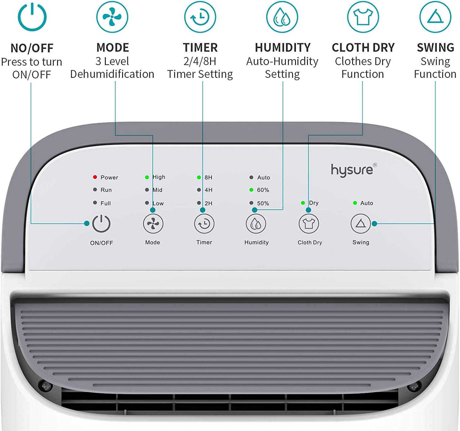 Hysure 7L Dehumidifier for Basement with Drain Hose, 2.5L Water Tank Home Dehumidifier for Damp Air, Mold, Moisture in Bathroom, Bedroom, Kitchen, Wardrobe, RV and Office-Intelligent Humidity Control image number 6