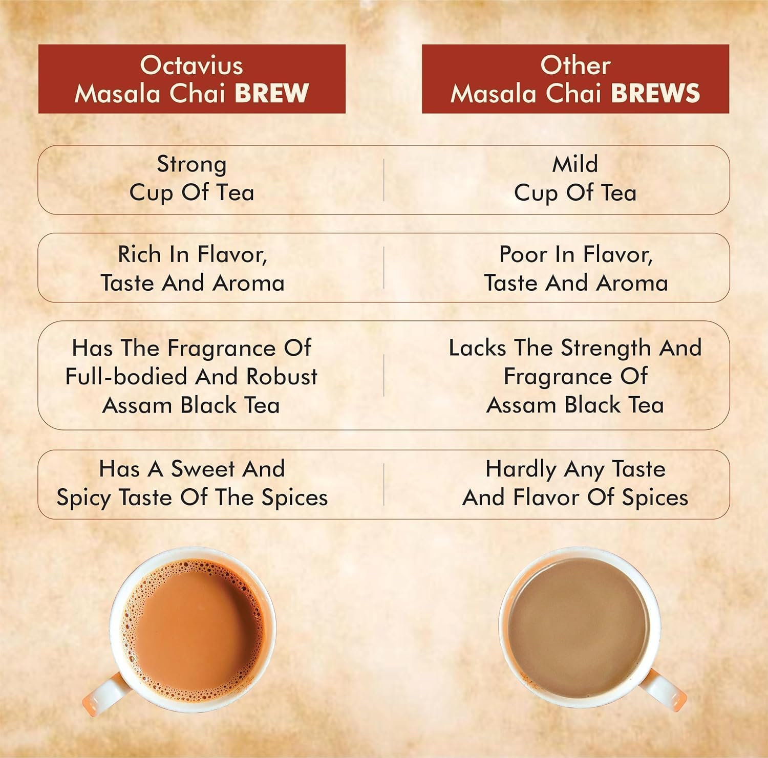 Octavius Masala Chai - 250 Gm Jar | 125 Cups | 100% Natural Spices | Masala Tea | Black Tea | Rich Taste & Aroma | Premium and Refreshing Spiced Tea image number 6