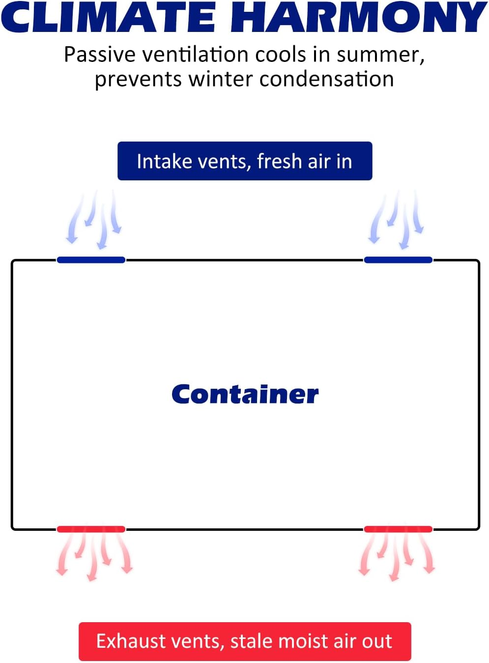 SPARKWHIZ Shipping Container Vent, Cross Flow Ventilation, for Preventing Condensation and Excessive Heat, 4 Pack image number 3