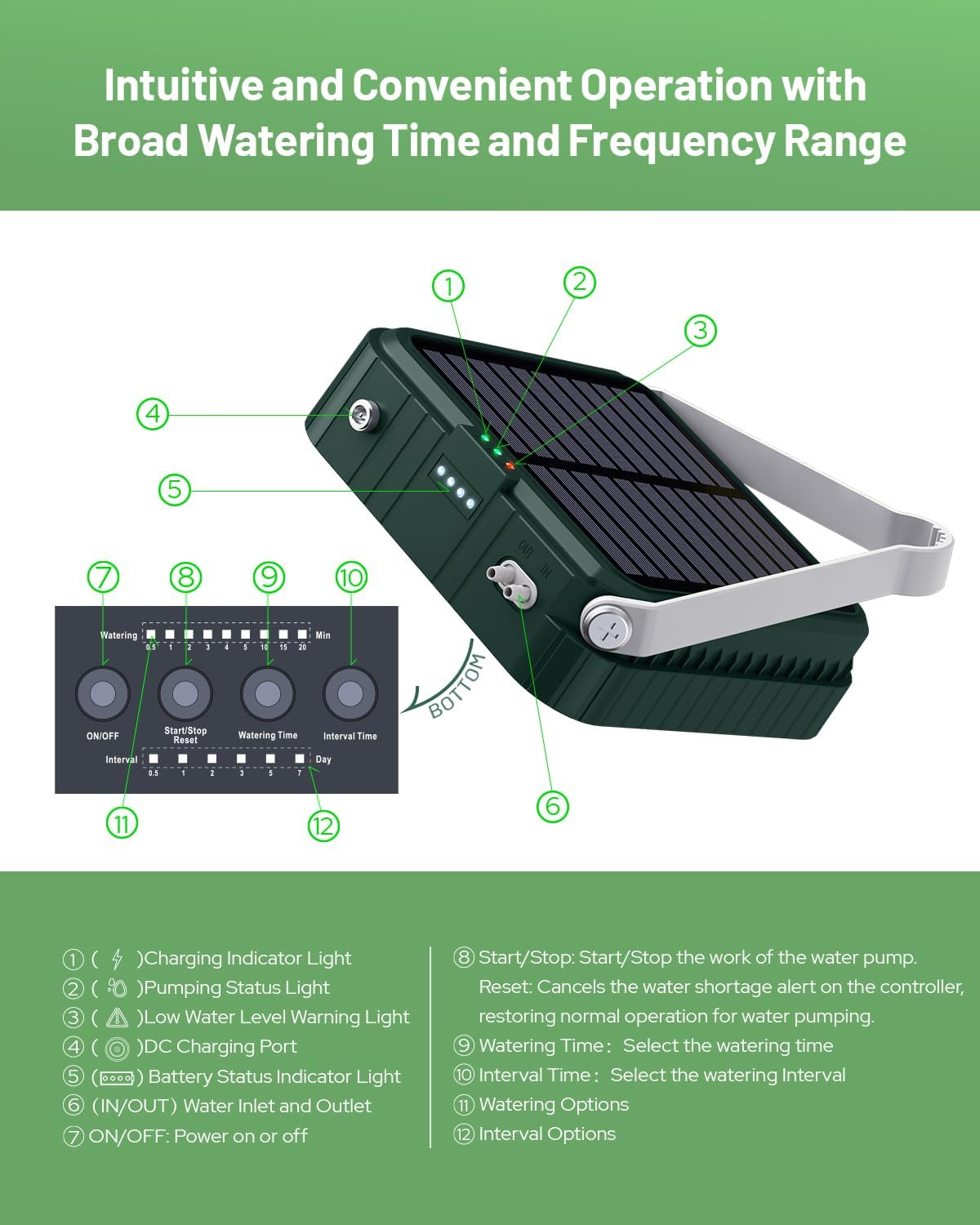 Solar Irrigation System for Garden Watering System, Latest Automatic Drip Irrigation Kits for Potted Plants, Supported Automatic Watering System for Balcony Outdoor, Plant Bed and Green House image number 2
