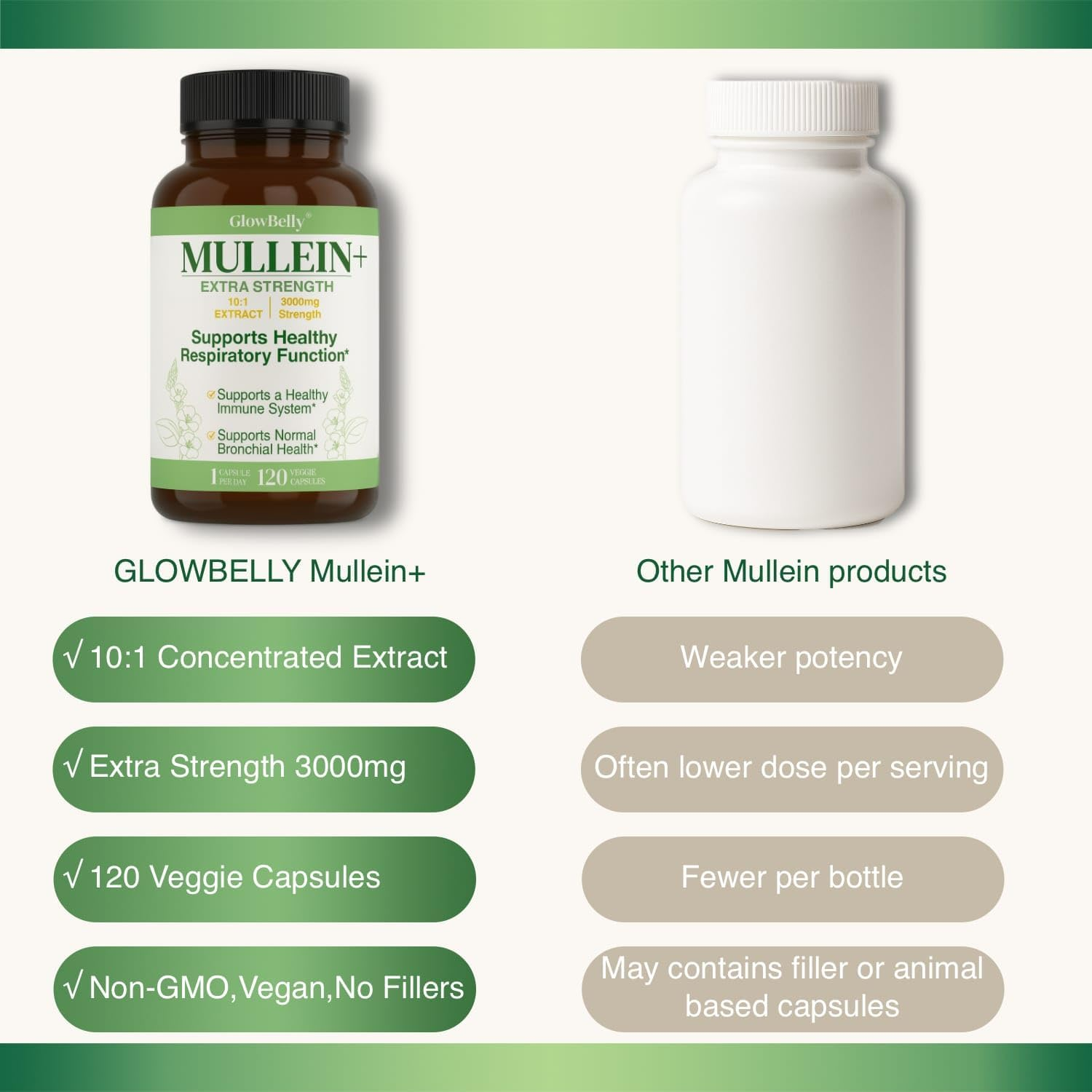 Extra Strength Mullein Leaf 10:1 Extract | 3000Mg Equivalent | 1-A-Day Formula | 120 Vegan Capsules | Non-Gmo, Gluten-Free Herbal Supplement by Glowbelly image number 2