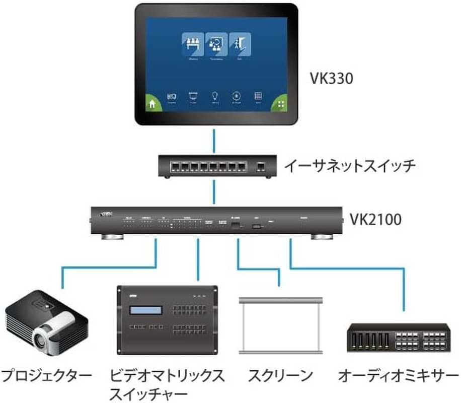 Aten VK330 Touch Panel, 10.1 Inch Size, Black image number 1